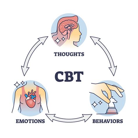 new wave cognitive behavioral therapies are most similar to